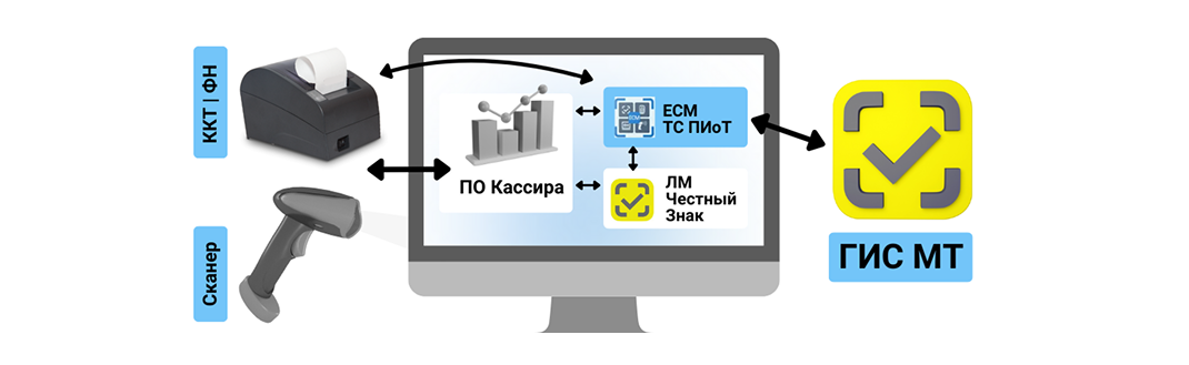 Как работает ЕСМ