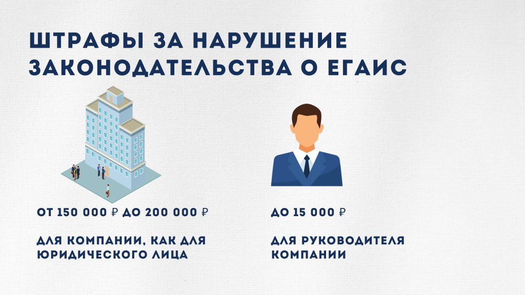 Штрафы за нарушение законодательства о ЕГАИС Штрафы за нарушение законодательства о ЕГАИС