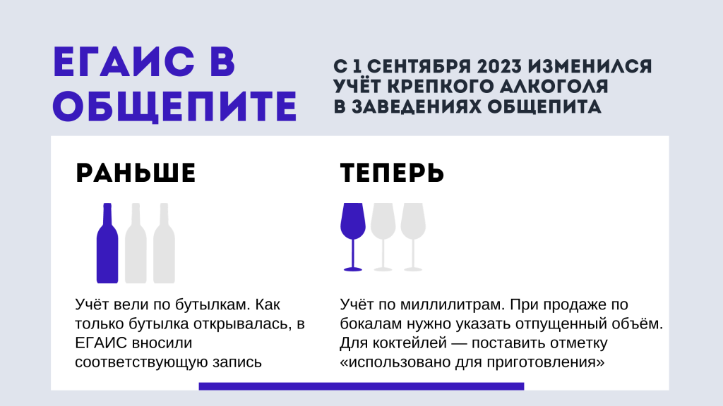 ЕГАИС в общепите ЕГАИС в общепите